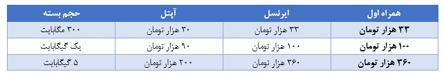 ارائه ارزانترین اینترنت ایران و عراق توسط «آپتل» 2