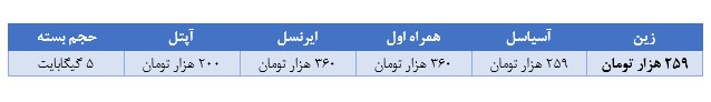 ارائه ارزانترین اینترنت ایران و عراق توسط «آپتل» 4