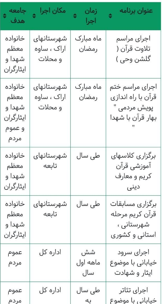 سامانه‌ «اوقات فراغتی» که فراغتی برای به روزرسانی آن نیست!