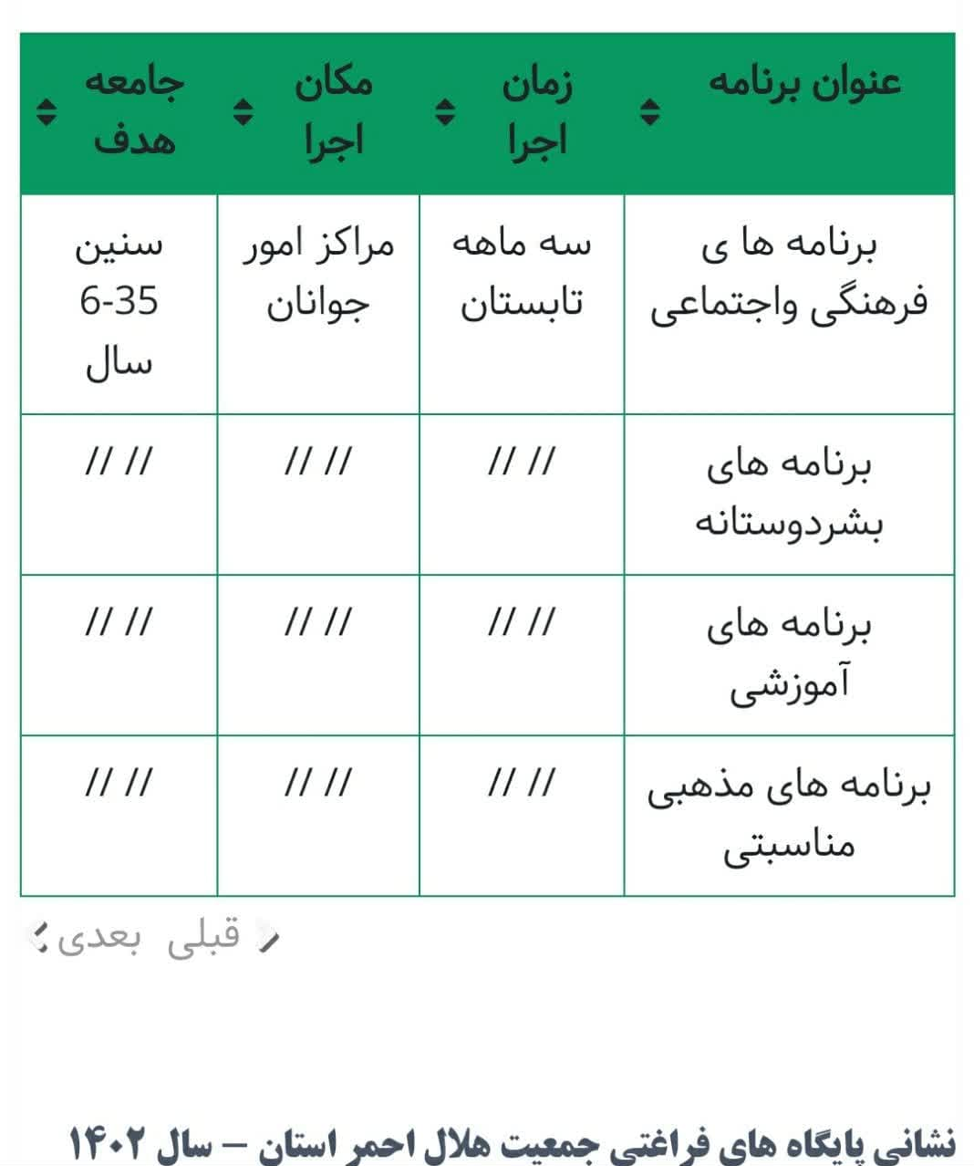 سامانه‌ «اوقات فراغتی» که فراغتی برای به روزرسانی آن نیست!