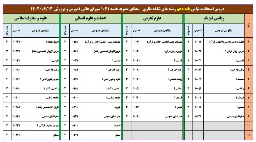 دانش‌آموزان در چه درس‌هایی باید امتحان نهایی بدهند؟ 2