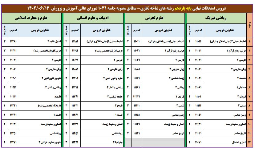 دانش‌آموزان در چه درس‌هایی باید امتحان نهایی بدهند؟ 3