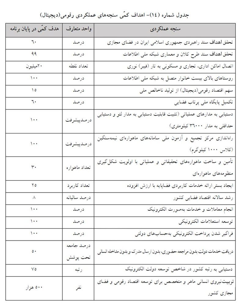 روستاهای بالای 20خانوار به اینترنت پرسرعت متصل می‌شوند 2