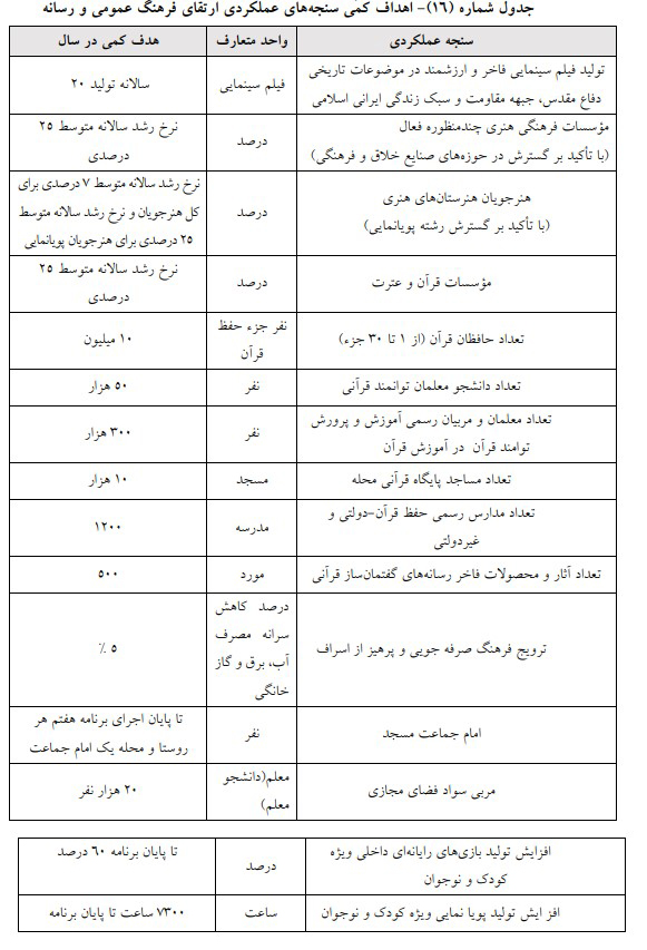 دولت موظف به تولید سالانه ۲۰ فیلم سینمایی فاخر شد