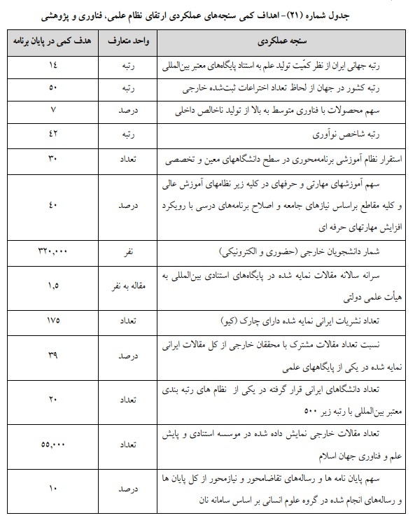 هدف‌گذاری رتبه 14 جهان در تولید علم تا پایان برنامه هفتم