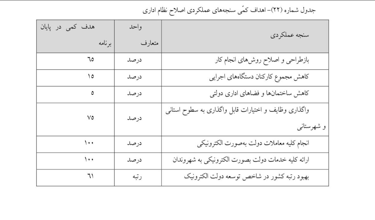 کلیه خدمات دولت به شهروندان 100 درصد الکترونیک می‌شود