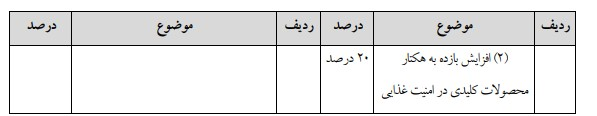 ماده مربوط به نظام بهره وری به کمیسیون تلفیق ارجاع شد 3