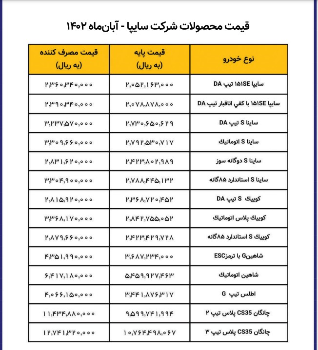 نرخ‌های جدید 14 محصول سایپا اعلام شد