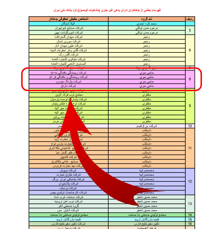 شائبه‌ تعارض منافع در صدور حکم فرماندار قزوین و لزوم پاسخ به افکار عمومی