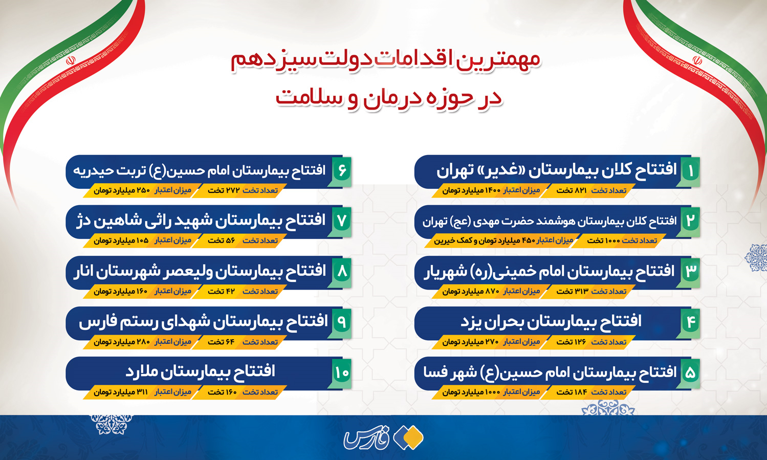 دولت چگونه عدالت در حوزه سلامت را پیگیری می‌کند؟