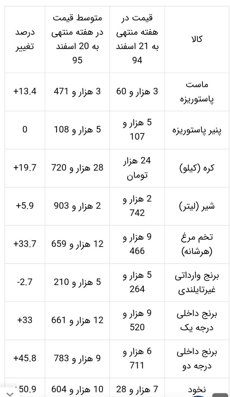 حاشیه نگاری از سفرهای روسای جمهور به البرز