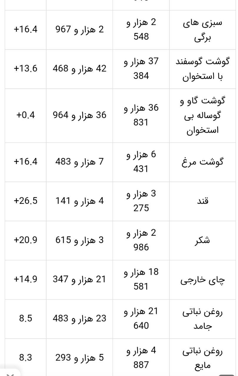 حاشیه نگاری از سفرهای روسای جمهور به البرز