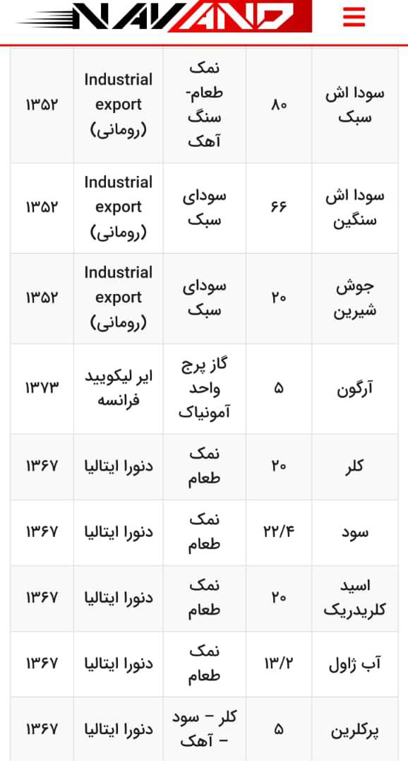 ماجرای مبهم یک جاذبه گردشگری صورتی و محصول پرخطرش! +فیلم