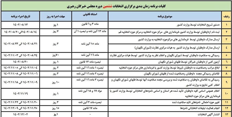 جدول زمان‌بندی انتخابات مجلس خبرگان رهبری اعلام شد 2