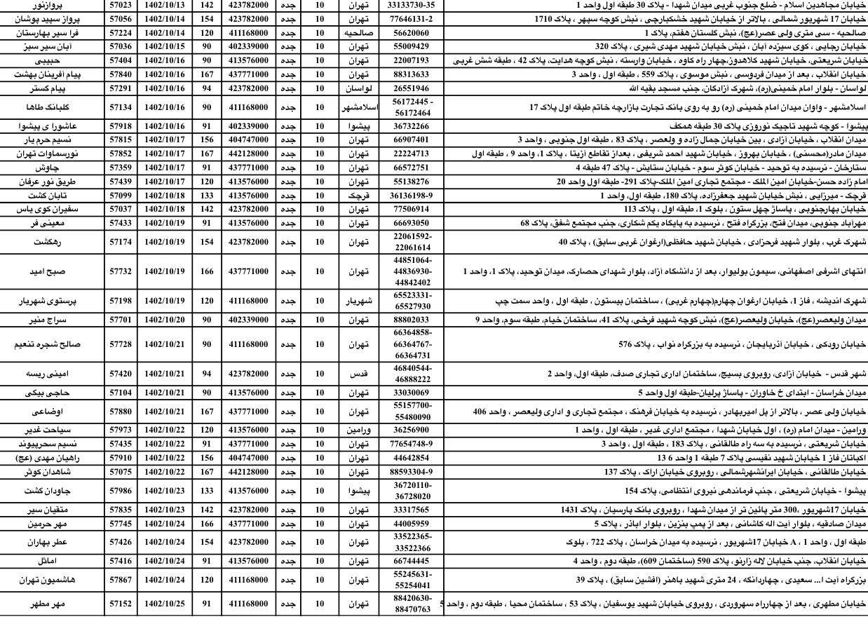 36 کاروان تا 25 دی از تهران راهی سرزمین وحی می‌شوند 2