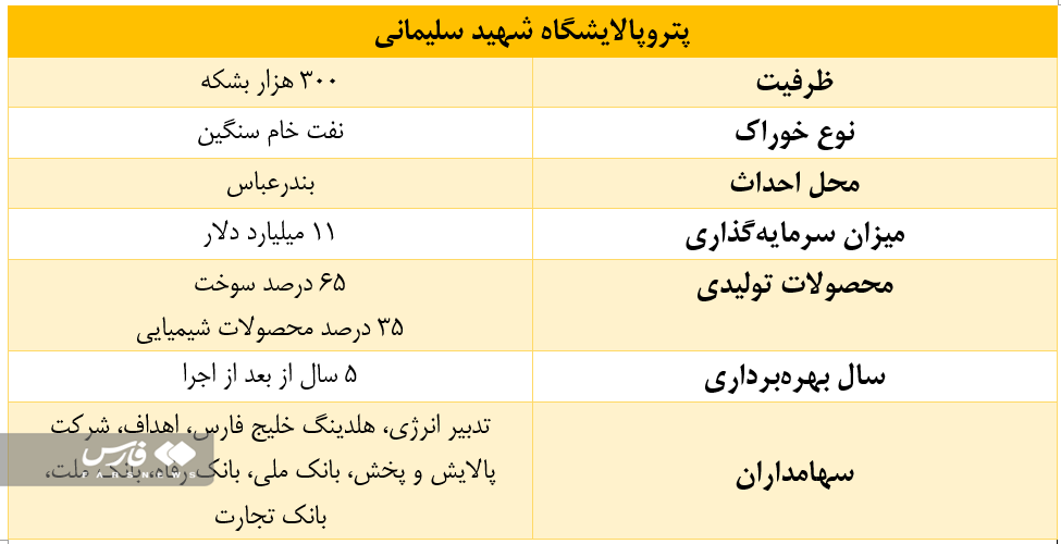 پتروپالایشگاه شهید سلیمانی بالاخره زمین‌دار شد 3