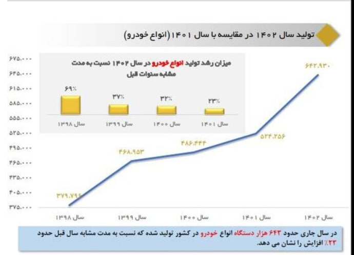 خاک خوری آیین نامه واردات خودروهای کارکرده 3 ماهه شد